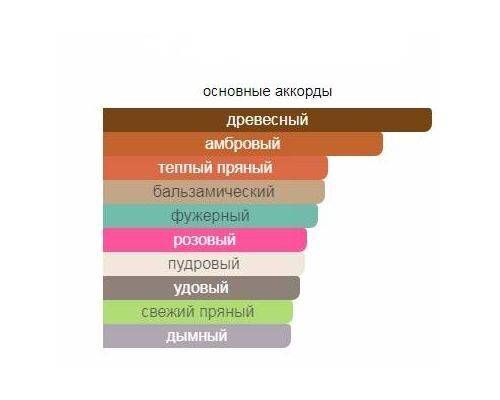 10 CORSO COMO 10 Corso Como Туалетные духи тестер 100 мл, Тип: Парфюмерная вода тестер, Объем, мл.: 100 , изображение 2