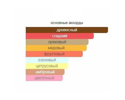 PACO RABANNE 1 Million Lucky Туалетная вода тестер 100 мл, Тип: Туалетная вода тестер, Объем, мл.: 100 , изображение 2