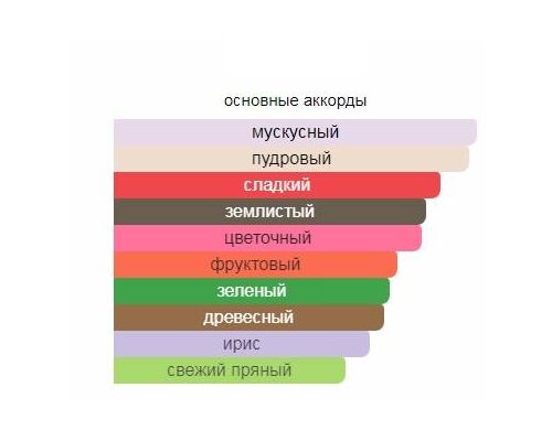 XERJOFF Accento Туалетные духи 50 мл, Тип: Туалетные духи, Объем, мл.: 50 , изображение 2