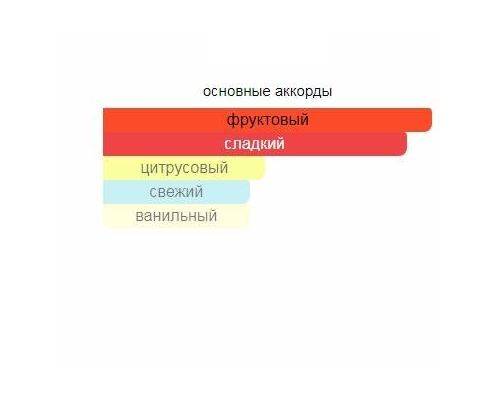ESCADA Agua del Sol Туалетная вода 50 мл, Тип: Туалетная вода, Объем, мл.: 50 , изображение 2
