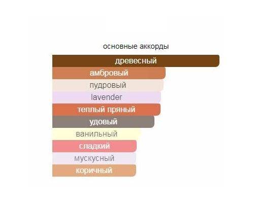 XERJOFF Alexandria II Гель для душа 200 мл, Тип: Гель для душа, Объем, мл.: 200 , изображение 2