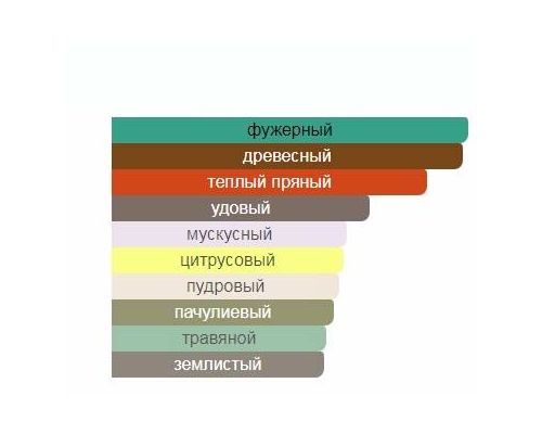 AJMAL Alia Туалетные духи 75 мл, Тип: Туалетные духи, Объем, мл.: 75 , изображение 2