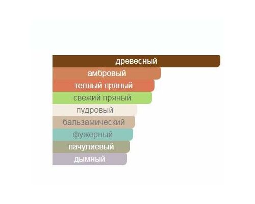 AJMAL Amber Santal Туалетные духи 100 мл, Тип: Туалетные духи, Объем, мл.: 100 , изображение 2