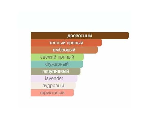 AJMAL Amber Wood Туалетные духи 100 мл, Тип: Туалетные духи, Объем, мл.: 100 , изображение 2