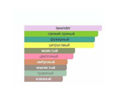 ANTONIO PUIG Aqua Quorum Туалетная вода тестер 100 мл, Тип: Туалетная вода тестер, Объем, мл.: 100 , изображение 2