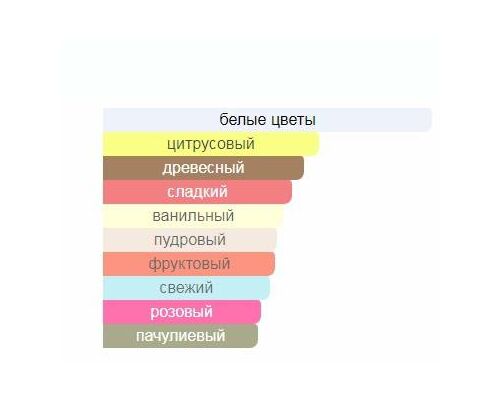 PAOLO GIGLI Aria Туалетные духи 100 мл, Тип: Туалетные духи, Объем, мл.: 100 , изображение 2