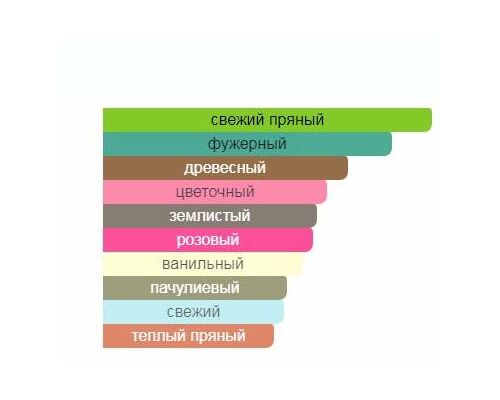 MORESQUE Aristoqrati Туалетные духи тестер 50 мл, Тип: Туалетные духи тестер, Объем, мл.: 50 , изображение 2