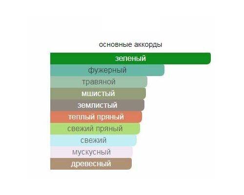 XERJOFF Ascot Moon Туалетные духи тестер 50 мл, Тип: Парфюмерная вода тестер, Объем, мл.: 50 , изображение 2