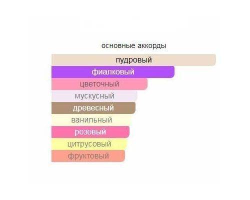 CARLA FRACCI Aurora Туалетные духи 30 мл, Тип: Парфюмерная вода, Объем, мл.: 30 , изображение 2