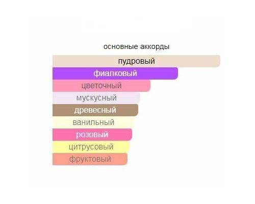 CARLA FRACCI Aurora Туалетные духи 50 мл, Тип: Парфюмерная вода, Объем, мл.: 50 , изображение 2