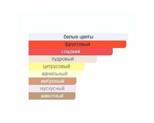 AJMAL Aurum Туалетные духи тестер 75 мл, Тип: Парфюмерная вода тестер, Объем, мл.: 75 , изображение 2