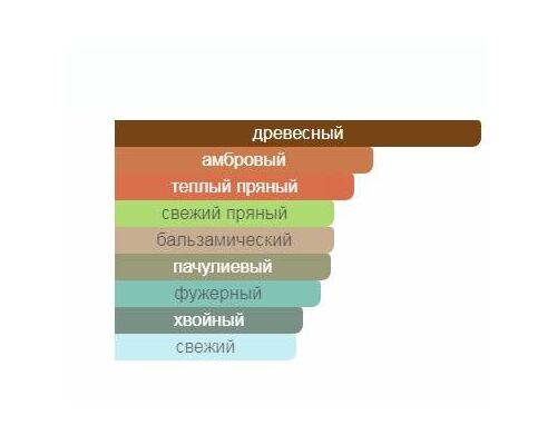 MORESQUE Aurum Туалетные духи тестер 50 мл, Тип: Туалетные духи тестер, Объем, мл.: 50 , изображение 2