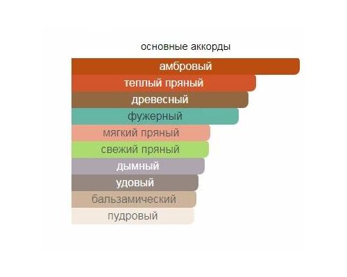 RAMON MOLVIZAR Black Cube Туалетные духи тестер 50 мл, Тип: Туалетные духи тестер, Объем, мл.: 50 , изображение 2