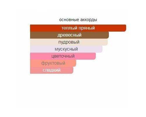 RAMON MOLVIZAR Black Goldskin Туалетные духи 100 мл, Тип: Парфюмерная вода, Объем, мл.: 100 , изображение 2