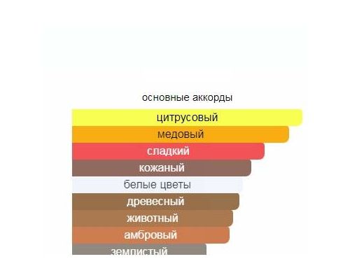 PACO RABANNE Black XS Be a Legend Iggy Pop Туалетная вода тестер 100 мл, Тип: Туалетная вода тестер, Объем, мл.: 100 , изображение 2