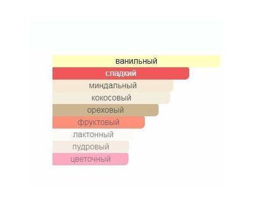 SIMIMI Blanc de Zhang Туалетные духи 100 мл, Тип: Парфюмерная вода, Объем, мл.: 100 , изображение 2