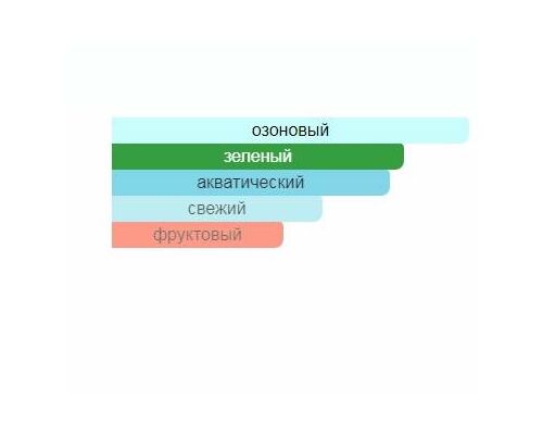 M.INT Blue Waterfall Туалетные духи тестер 70 мл, Тип: Туалетные духи тестер, Объем, мл.: 70 , изображение 2