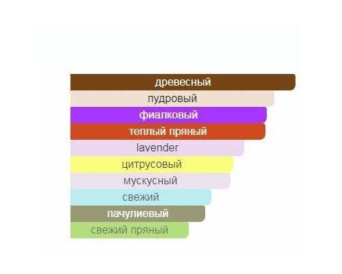 AJMAL Carbon Туалетные духи тестер 100 мл, Тип: Парфюмерная вода тестер, Объем, мл.: 100 , изображение 2