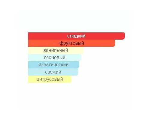 AJMAL Cerise Туалетные духи 75 мл, Тип: Туалетные духи, Объем, мл.: 75 , изображение 2