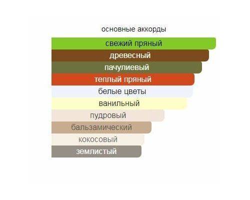 BYBLOS Cielo Туалетная вода тестер 120 мл, Тип: Туалетная вода тестер, Объем, мл.: 120 , изображение 2