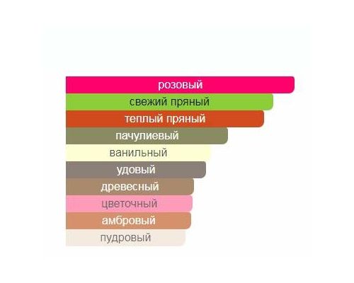 ARMAF Club de Nuit Intense Туалетная вода тестер 105 мл, Тип: Туалетная вода тестер, Объем, мл.: 105 , изображение 2