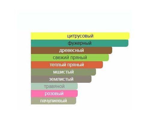 ACQUA DI PARMA Colonia Quercia Одеколон тестер 100 мл, Тип: Одеколон тестер, Объем, мл.: 100 , изображение 2