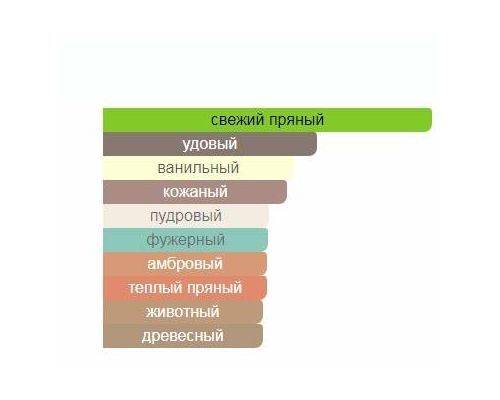 BENETTON Colors Man Black Туалетная вода тестер 100 мл, Тип: Туалетная вода тестер, Объем, мл.: 100 , изображение 2