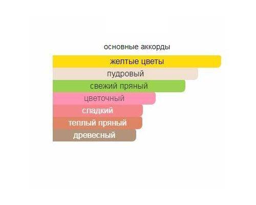 PACO RABANNE Crazy Me Туалетные духи 62 мл, Тип: Парфюмерная вода, Объем, мл.: 62 , изображение 2