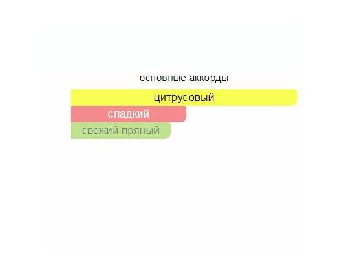 THE MERCHANT OF VENICE Delirious Orange Туалетная вода тестер 50 мл, Тип: Туалетная вода тестер, Объем, мл.: 50 , изображение 2