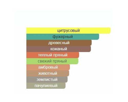 ALFRED DUNHILL Desire Extreme Туалетная вода 100 мл, Тип: Туалетная вода, Объем, мл.: 100 , изображение 2