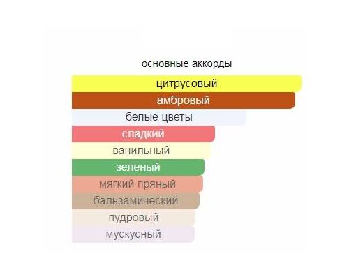 XERJOFF Dhajala Туалетные духи тестер 100 мл, Тип: Туалетные духи тестер, Объем, мл.: 100 , изображение 2