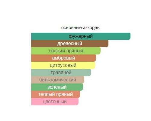 XERJOFF Dhofar Туалетные духи тестер 50 мл, Тип: Туалетные духи тестер, Объем, мл.: 50 , изображение 2