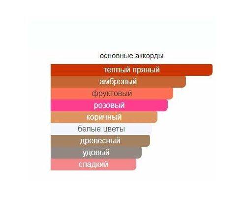 THE MERCHANT OF VENICE Divine Rose Парфюм 30 мл, Тип: Парфюм, Объем, мл.: 30 , изображение 2