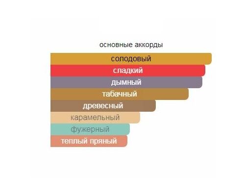 XERJOFF Don Туалетные духи 50 мл, Тип: Туалетные духи, Объем, мл.: 50 , изображение 2