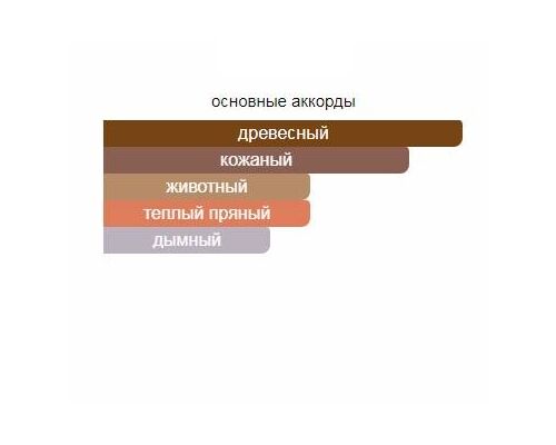 NASOMATTO Duro Парфюм 30 мл, Тип: Парфюм, Объем, мл.: 30 , изображение 2