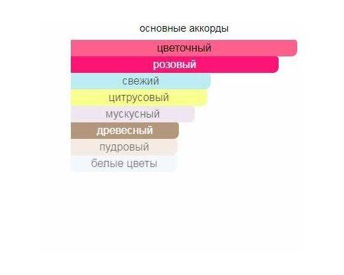 ANGEL SCHLESSER Eau Fraiche Peonia Rose Туалетная вода тестер 100 мл, Тип: Туалетная вода тестер, Объем, мл.: 100 , изображение 2