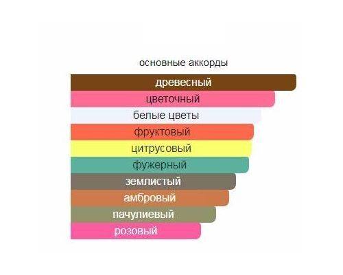 GIORGIO ARMANI Eclat de Jasmin Туалетные духи тестер 100 мл, Тип: Парфюмерная вода тестер, Объем, мл.: 100 , изображение 2