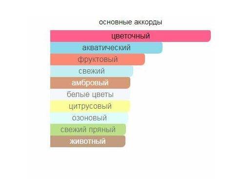 GHOST Enchanted Bloom Туалетная вода 50 мл, Тип: Туалетная вода, Объем, мл.: 50 , изображение 2