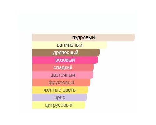 ROJA DOVE Enigma Туалетные духи тестер 50 мл, Тип: Туалетные духи тестер, Объем, мл.: 50 , изображение 2