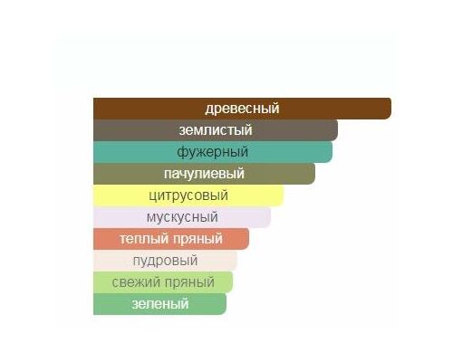 AJMAL Entice Him Туалетные духи 75 мл, Тип: Туалетные духи, Объем, мл.: 75 , изображение 2