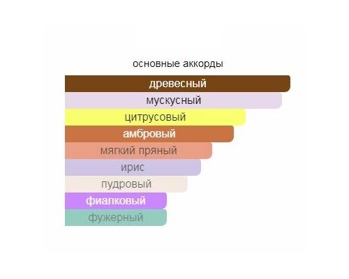 ESCENTRIC MOLECULES Escentric 01 Туалетная вода 100 мл, Тип: Туалетная вода, Объем, мл.: 100 , изображение 2