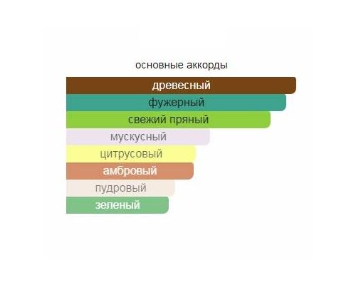 ESCENTRIC MOLECULES Escentric 05 Туалетная вода 30 мл, Тип: Туалетная вода, Объем, мл.: 30 , изображение 2