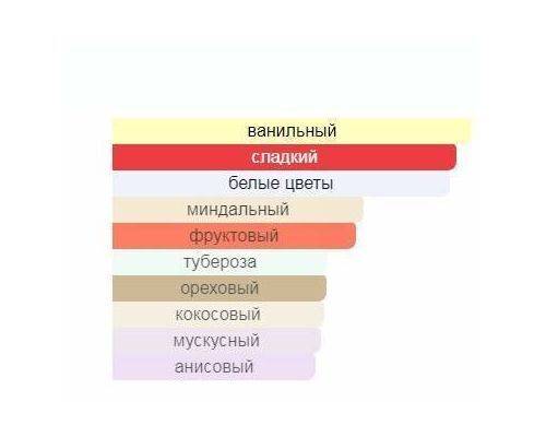 SIMIMI Espoir de Zhang Парфюм 100 мл, Тип: Парфюм, Объем, мл.: 100 , изображение 2