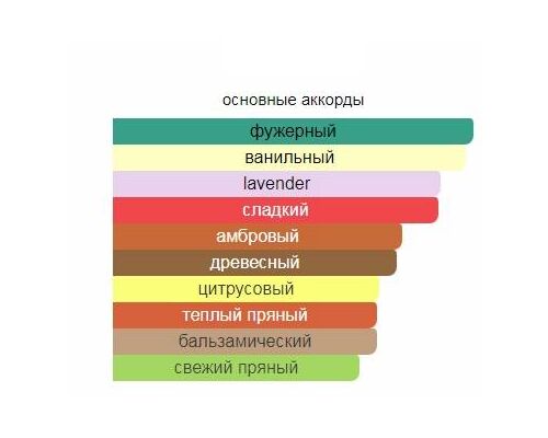 XERJOFF Esquel Туалетные духи тестер 50 мл, Тип: Туалетные духи тестер, Объем, мл.: 50 , изображение 2