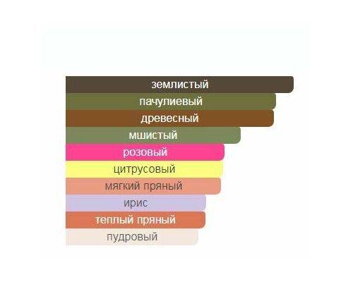 AJMAL Evoke for Her Туалетные духи тестер 75 мл, Тип: Парфюмерная вода тестер, Объем, мл.: 75 , изображение 2