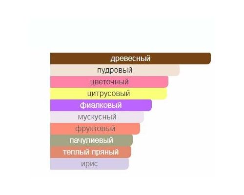AJMAL Expedition Туалетные духи 100 мл, Тип: Туалетные духи, Объем, мл.: 100 , изображение 2