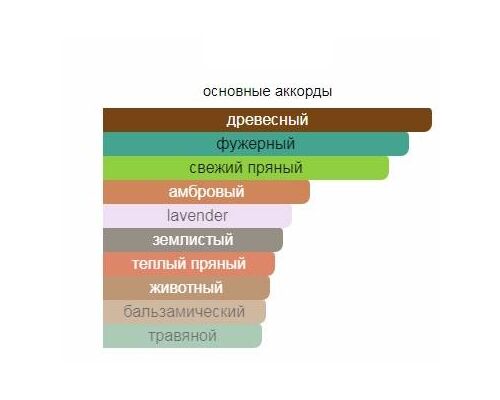 XERJOFF Fars Туалетные духи 50 мл, Тип: Туалетные духи, Объем, мл.: 50 , изображение 2