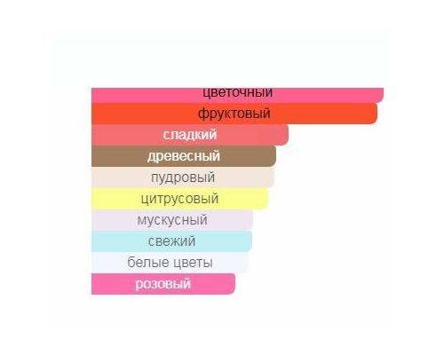 SERGIO TACCHINI Feel Good Woman Туалетная вода 50 мл, Тип: Туалетная вода, Объем, мл.: 50 , изображение 2