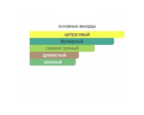 XERJOFF Fiero Туалетные духи 100 мл, Тип: Туалетные духи, Объем, мл.: 100 , изображение 2