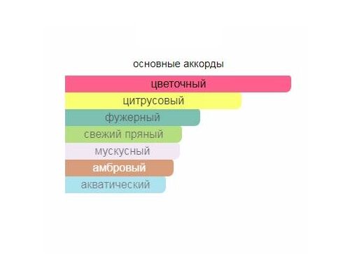 XERJOFF Fiore d'Ulivo Туалетные духи 30 мл, Тип: Туалетные духи, Объем, мл.: 30 , изображение 2